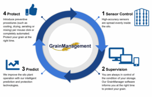 Grn Software Grain management Software - EL-Weigh